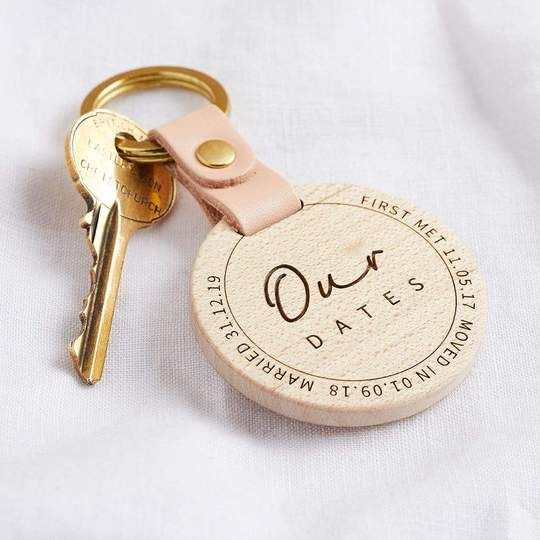 image of keychain